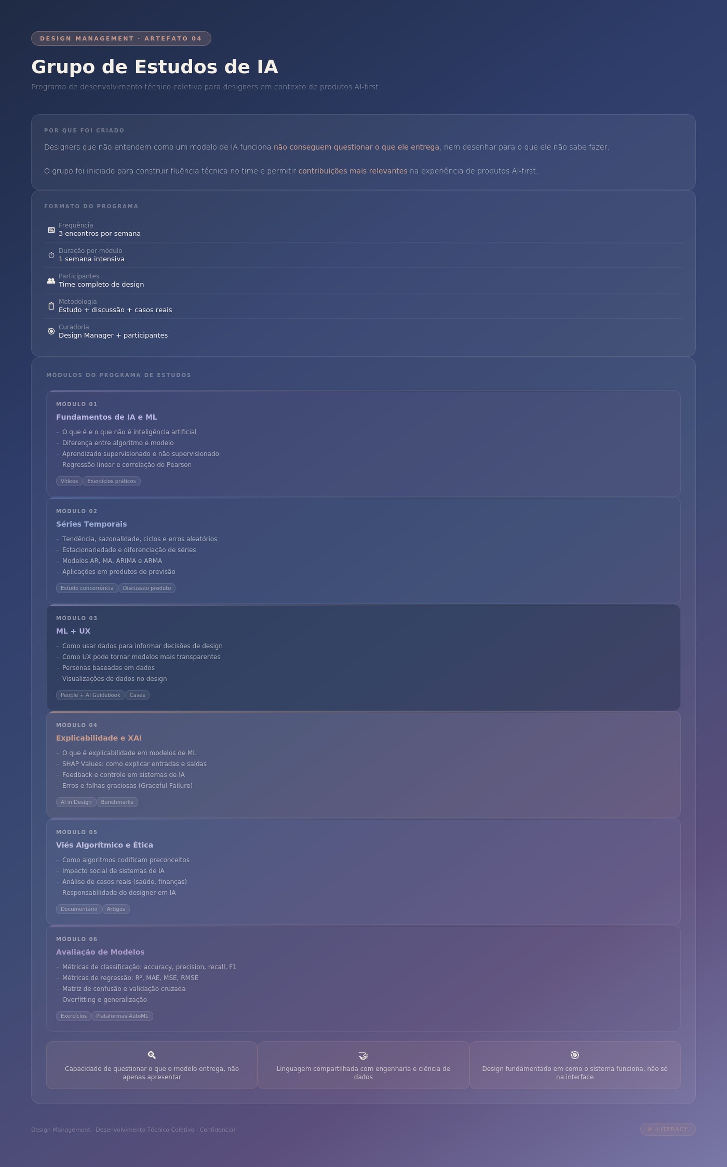 Mapa de Responsabilidades do Design Manager — Bianca Schuler