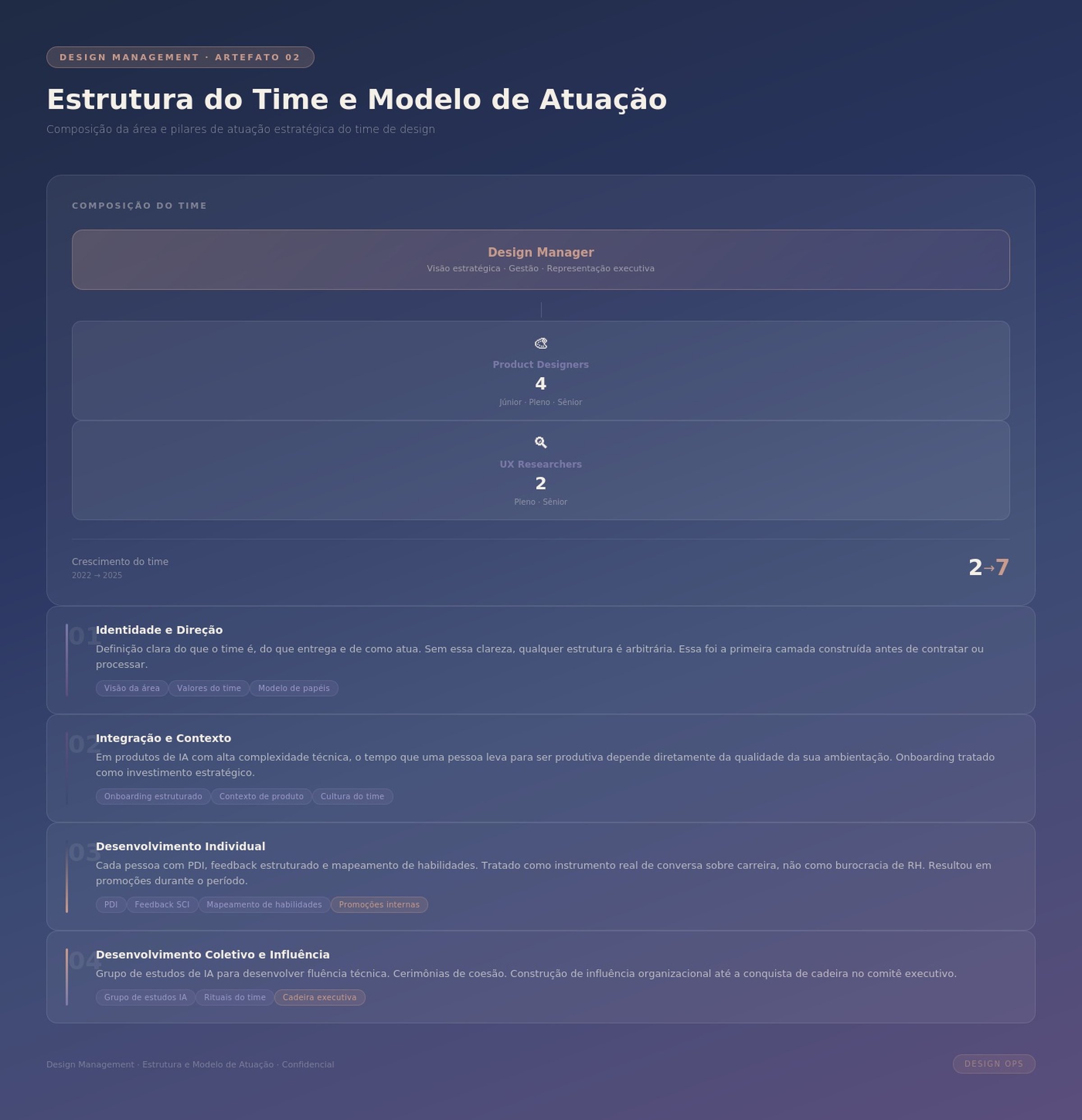 Processo de Desenvolvimento de Pessoas — Bianca Schuler