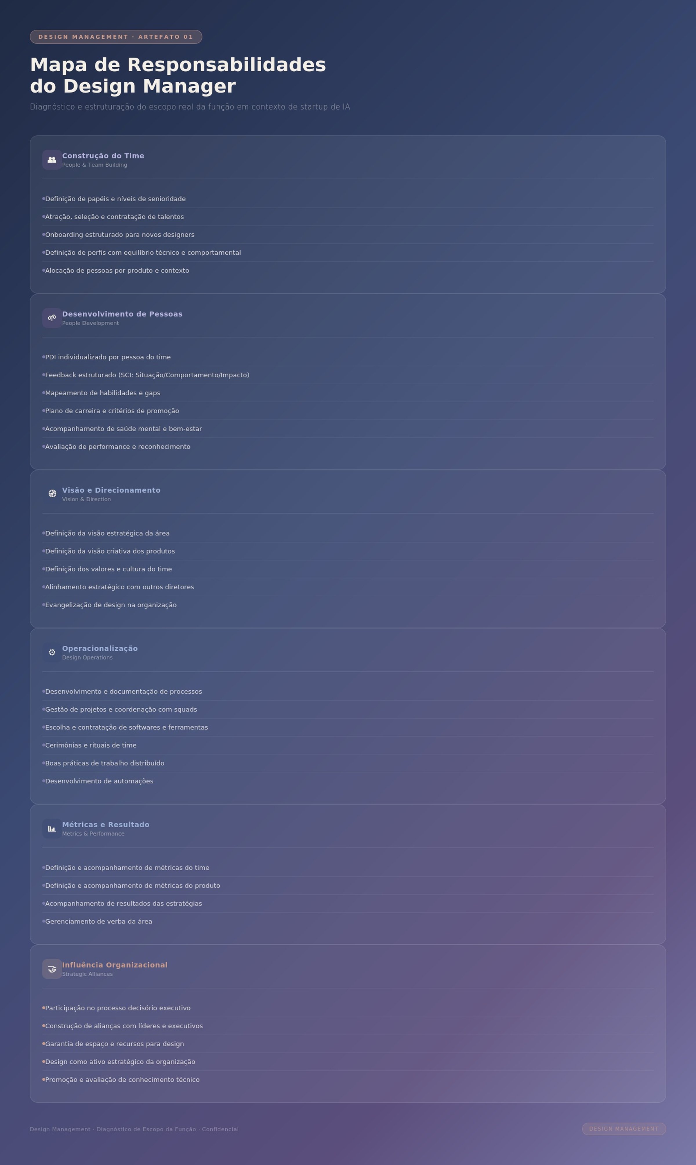 Grupo de Estudos de IA — Bianca Schuler